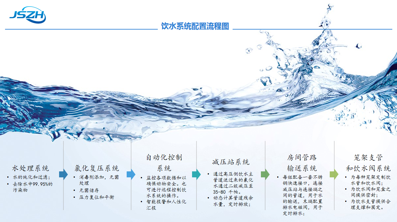 自動(dòng)飲水系統(tǒng)在實(shí)驗(yàn)動(dòng)物行業(yè)的應(yīng)用