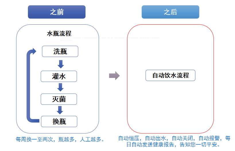 自動(dòng)飲水系統(tǒng)在實(shí)驗(yàn)動(dòng)物行業(yè)的應(yīng)用