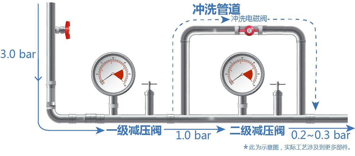 自動(dòng)飲水系統(tǒng)在實(shí)驗(yàn)動(dòng)物行業(yè)的應(yīng)用