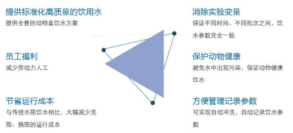 自動(dòng)飲水系統(tǒng)在實(shí)驗(yàn)動(dòng)物行業(yè)的應(yīng)用
